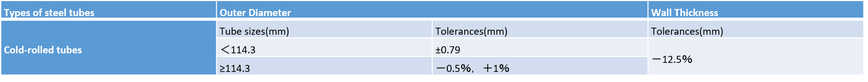 casing tolerance