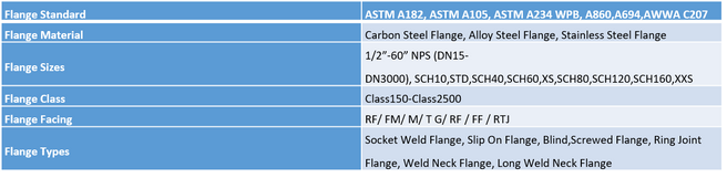 flange filtting